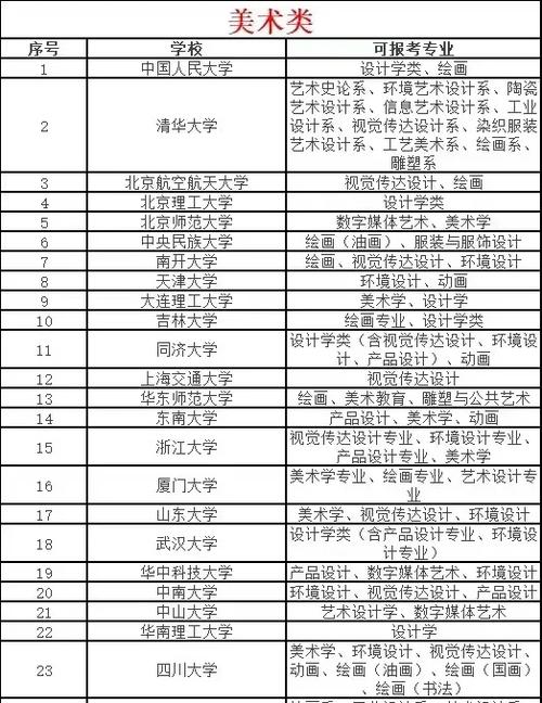 专业动漫设计学校,动漫设计专业院校-第6张图片-职教招生网 专业动漫设计学校,动漫设计专业院校-第6张图片-职教招生网