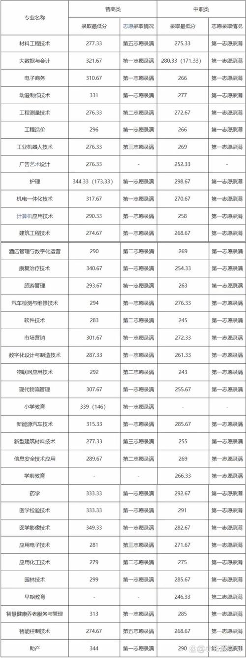 广安职业学校招生_广安职业学校招生电话-第3张图片-职教招生网 广安职业学校招生_广安职业学校招生电话-第3张图片-职教招生网