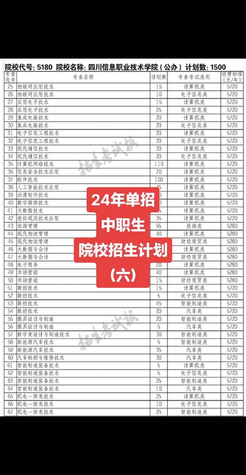 广安职业学校招生_广安职业学校招生电话-第2张图片-职教招生网 广安职业学校招生_广安职业学校招生电话-第2张图片-职教招生网