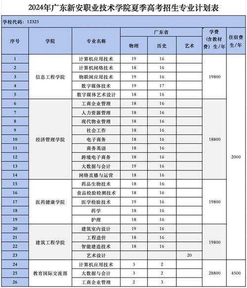 广安职业学校招生_广安职业学校招生电话-第6张图片-职教招生网 广安职业学校招生_广安职业学校招生电话-第6张图片-职教招生网
