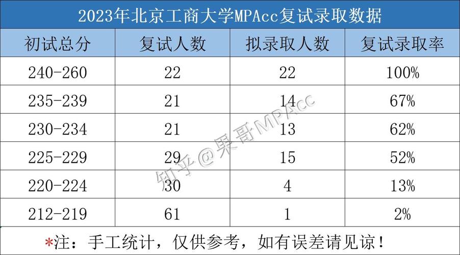 北工商会计专业,北工商会计专业等级-第2张图片-职教招生网 北工商会计专业,北工商会计专业等级-第2张图片-职教招生网