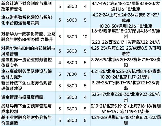 北工商会计专业,北工商会计专业等级-第3张图片-职教招生网 北工商会计专业,北工商会计专业等级-第3张图片-职教招生网