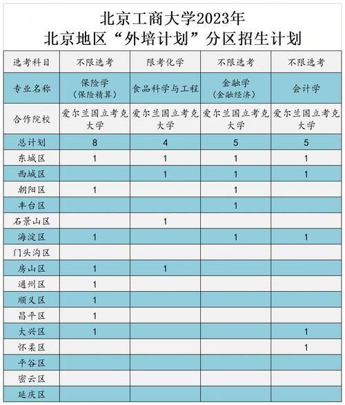 北工商会计专业,北工商会计专业等级-第4张图片-职教招生网 北工商会计专业,北工商会计专业等级-第4张图片-职教招生网