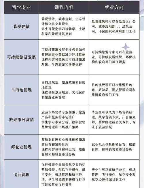 旅游管理专业的介绍_旅游管理专业介绍及就业方向-第2张图片-职教招生网 旅游管理专业的介绍_旅游管理专业介绍及就业方向-第2张图片-职教招生网