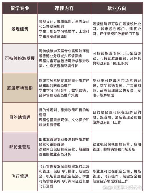 旅游管理专业的介绍_旅游管理专业介绍及就业方向-第5张图片-职教招生网 旅游管理专业的介绍_旅游管理专业介绍及就业方向-第5张图片-职教招生网
