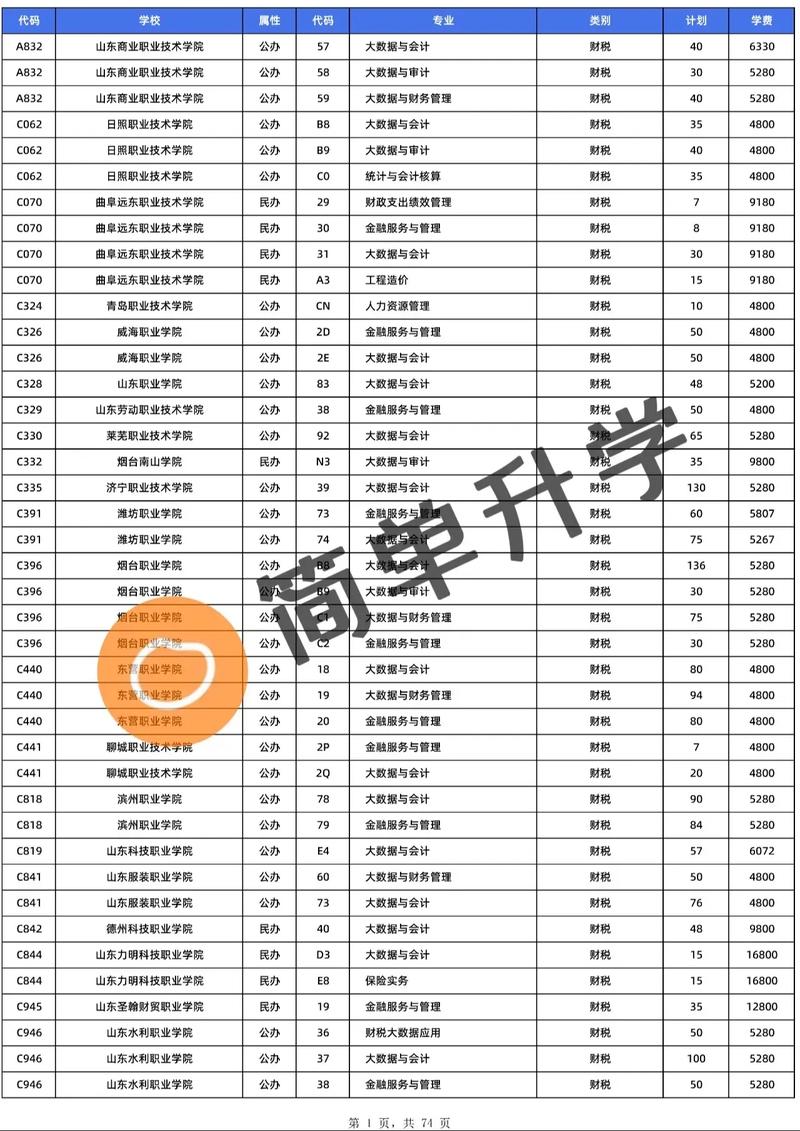 广告设计专业专科学校排名_广告设计专业学校有哪些-第5张图片-职教招生网