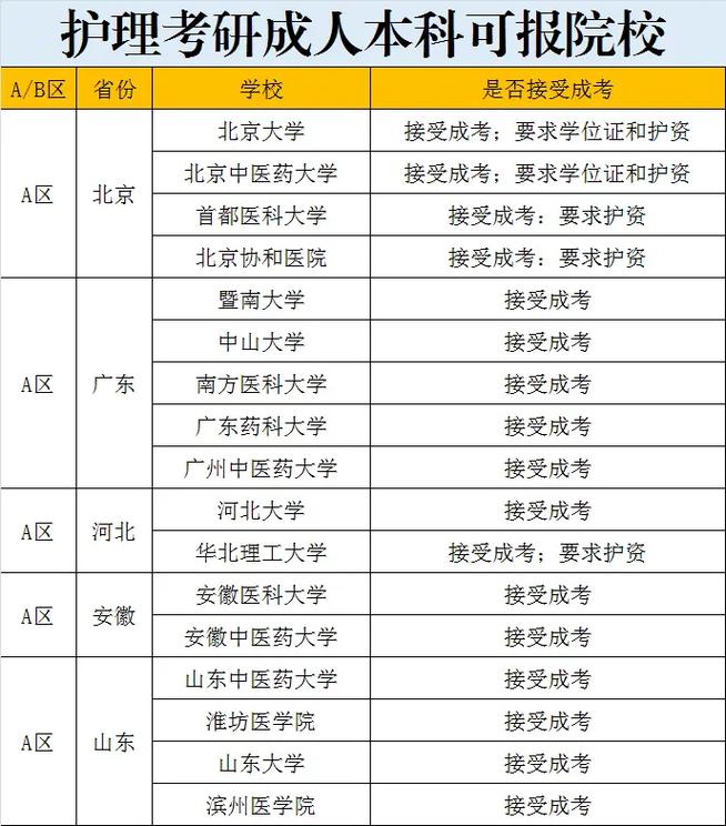 护理专业的学校-护理专业的学校有哪些？-第2张图片-职教招生网