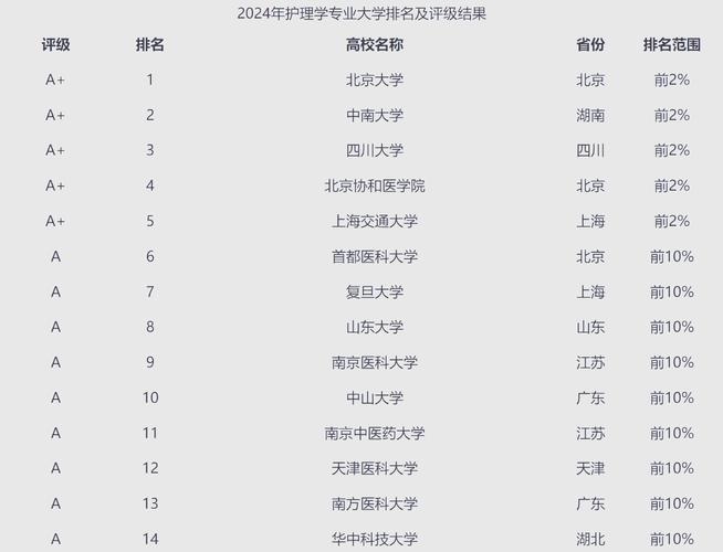 护理专业的学校-护理专业的学校有哪些？-第3张图片-职教招生网