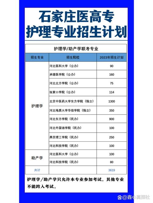 护理专业的学校-护理专业的学校有哪些？-第4张图片-职教招生网