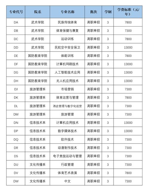 现代物流职业学校有什么专业-现代物流职业学院怎么样?-第1张图片-职教招生网 现代物流职业学校有什么专业-现代物流职业学院怎么样?-第1张图片-职教招生网
