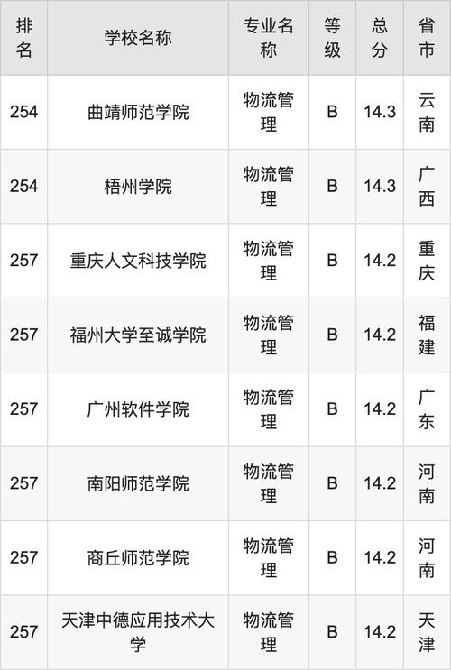 现代物流职业学校有什么专业-现代物流职业学院怎么样?-第2张图片-职教招生网 现代物流职业学校有什么专业-现代物流职业学院怎么样?-第2张图片-职教招生网