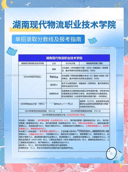 现代物流职业学校有什么专业-现代物流职业学院怎么样?-第3张图片-职教招生网 现代物流职业学校有什么专业-现代物流职业学院怎么样?-第3张图片-职教招生网
