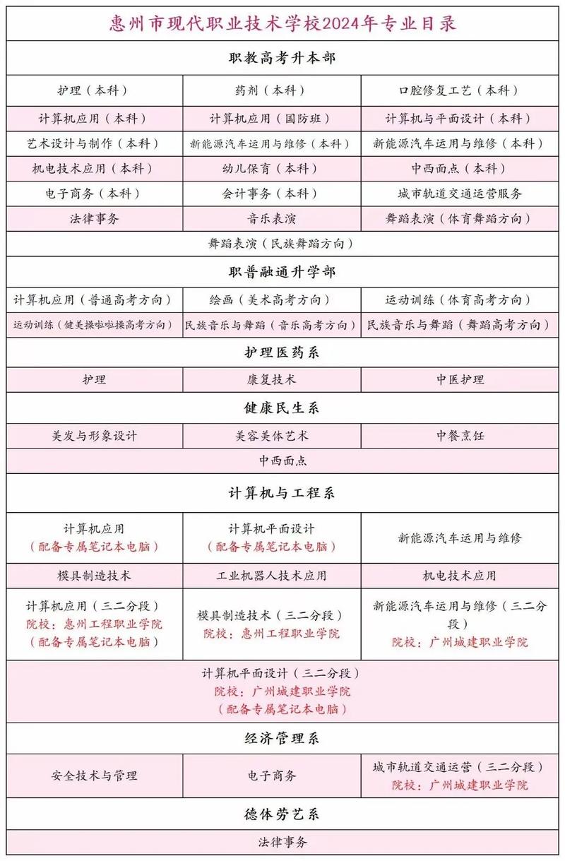 现代物流职业学校有什么专业-现代物流职业学院怎么样?-第5张图片-职教招生网 现代物流职业学校有什么专业-现代物流职业学院怎么样?-第5张图片-职教招生网