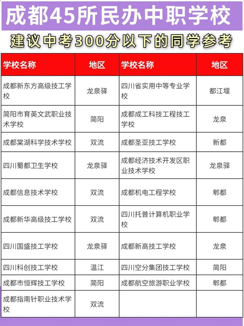 成都矿产机电技师学院是全日制吗-四川矿产机电技师学院在崇州哪个镇?-第5张图片-职教招生网 成都矿产机电技师学院是全日制吗-四川矿产机电技师学院在崇州哪个镇?-第5张图片-职教招生网