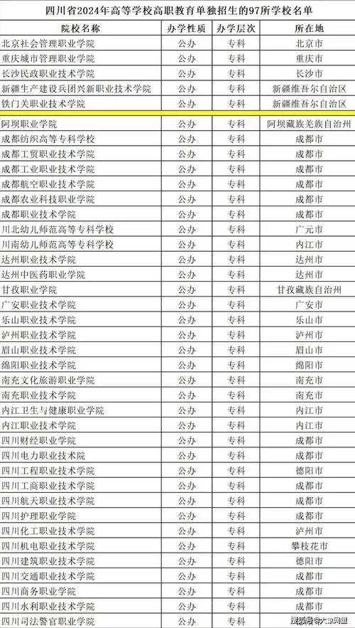 成都理工技师学院招生简章,成都理工技师学校官方网站-第4张图片-职教招生网 成都理工技师学院招生简章,成都理工技师学校官方网站-第4张图片-职教招生网