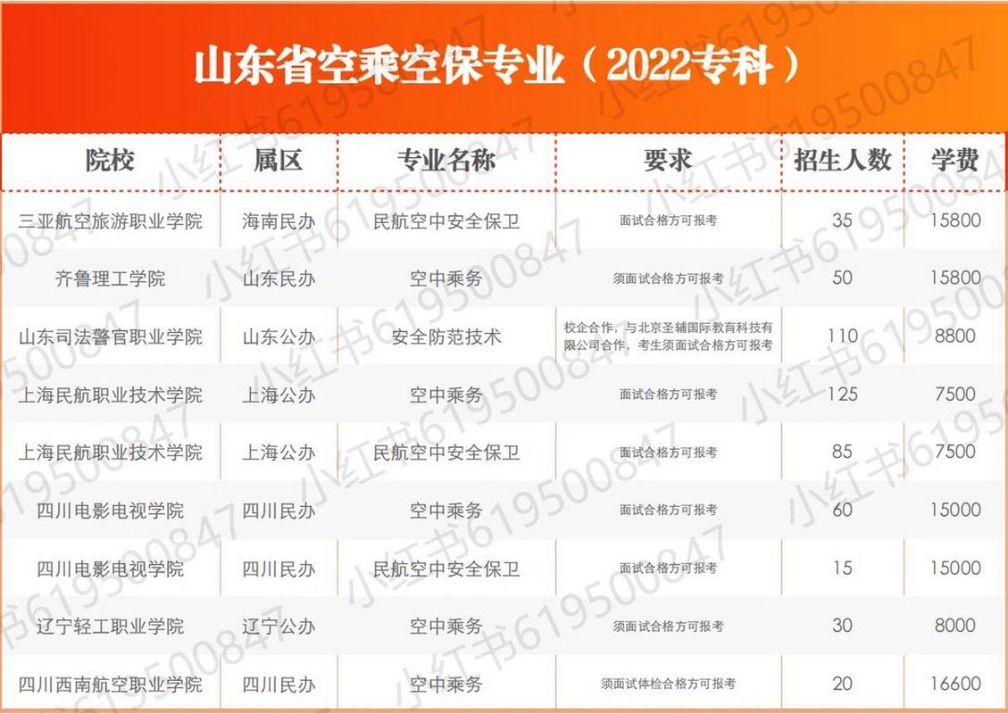 大专有空乘学校_大专空乘学校分数线多少-第4张图片-职教招生网 大专有空乘学校_大专空乘学校分数线多少-第4张图片-职教招生网