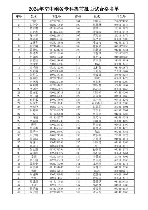 大专有空乘学校_大专空乘学校分数线多少-第5张图片-职教招生网 大专有空乘学校_大专空乘学校分数线多少-第5张图片-职教招生网