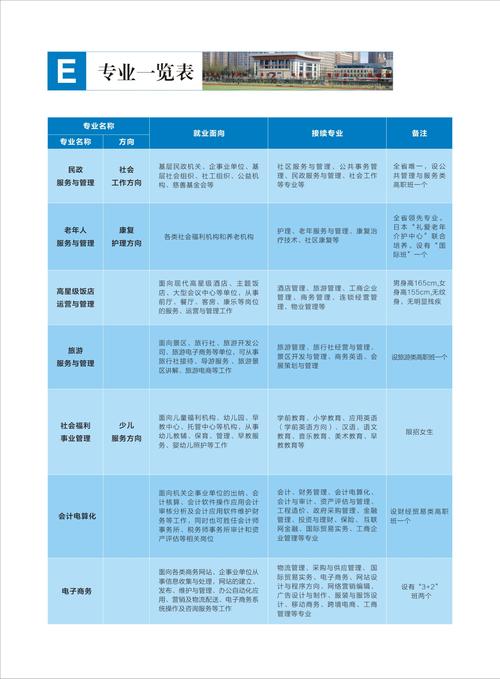 四川省志翔职业技术学校招生简章,四川省志翔职业技术学院官方网站-第4张图片-职教招生网 四川省志翔职业技术学校招生简章,四川省志翔职业技术学院官方网站-第4张图片-职教招生网