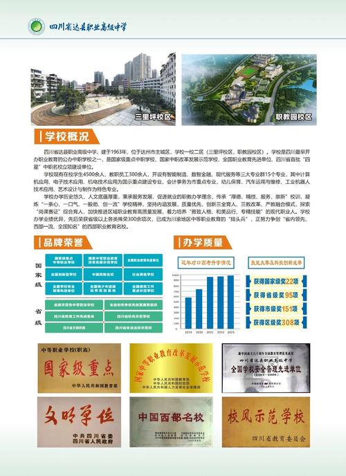 四川省志翔职业技术学校招生简章,四川省志翔职业技术学院官方网站-第5张图片-职教招生网 四川省志翔职业技术学校招生简章,四川省志翔职业技术学院官方网站-第5张图片-职教招生网