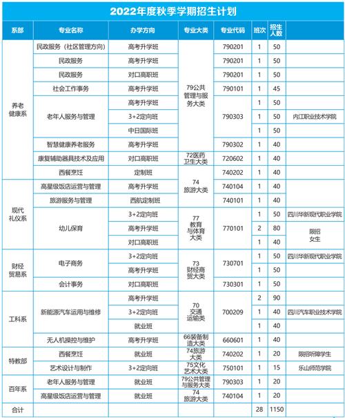四川省志翔职业技术学校招生简章,四川省志翔职业技术学院官方网站-第6张图片-职教招生网 四川省志翔职业技术学校招生简章,四川省志翔职业技术学院官方网站-第6张图片-职教招生网