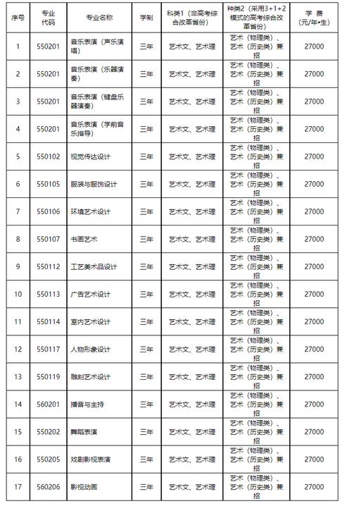 大连工业美术专业，大连工业美术专业招聘-第2张图片-职教招生网