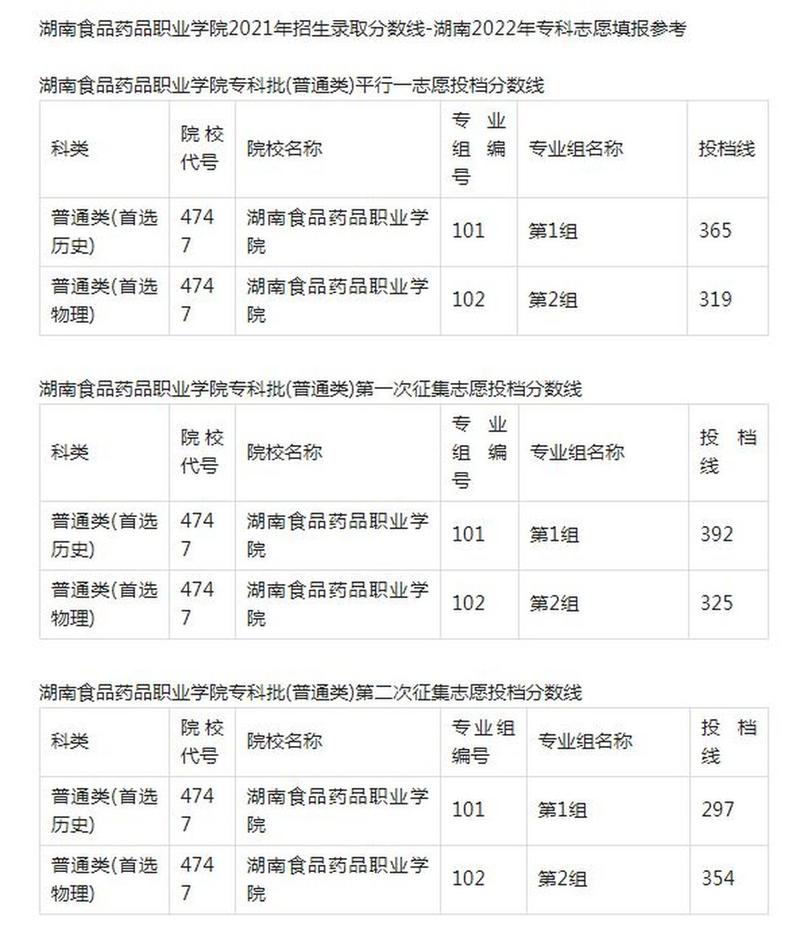 湖南食品药品职业学院是公办吗_湖南食品药品职业学院怎么样学校好不好-第2张图片-职教招生网 湖南食品药品职业学院是公办吗_湖南食品药品职业学院怎么样学校好不好-第2张图片-职教招生网
