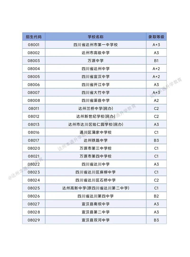 达州市职业高级中学招生简章,达州市职业高级中学报名-第3张图片-职教招生网 达州市职业高级中学招生简章,达州市职业高级中学报名-第3张图片-职教招生网