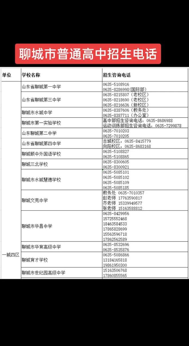 达州市职业高级中学招生简章,达州市职业高级中学报名-第5张图片-职教招生网 达州市职业高级中学招生简章,达州市职业高级中学报名-第5张图片-职教招生网