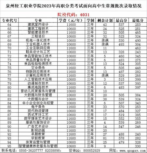 漳浦职业技术学校招生简章-漳浦职业技术学校电话号码?-第3张图片-职教招生网 漳浦职业技术学校招生简章-漳浦职业技术学校电话号码?-第3张图片-职教招生网