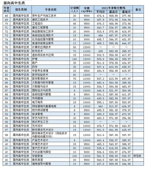 漳浦职业技术学校招生简章-漳浦职业技术学校电话号码?-第4张图片-职教招生网 漳浦职业技术学校招生简章-漳浦职业技术学校电话号码?-第4张图片-职教招生网