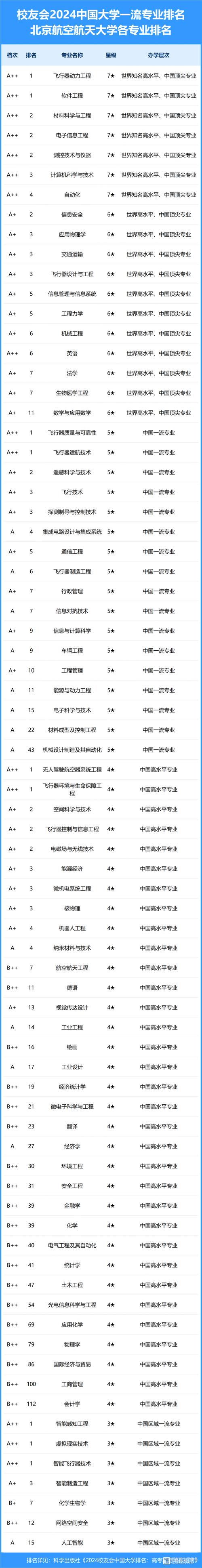 飞机维修的大专院校-飞机维修大专学校就业前景?-第3张图片-职教招生网 飞机维修的大专院校-飞机维修大专学校就业前景?-第3张图片-职教招生网