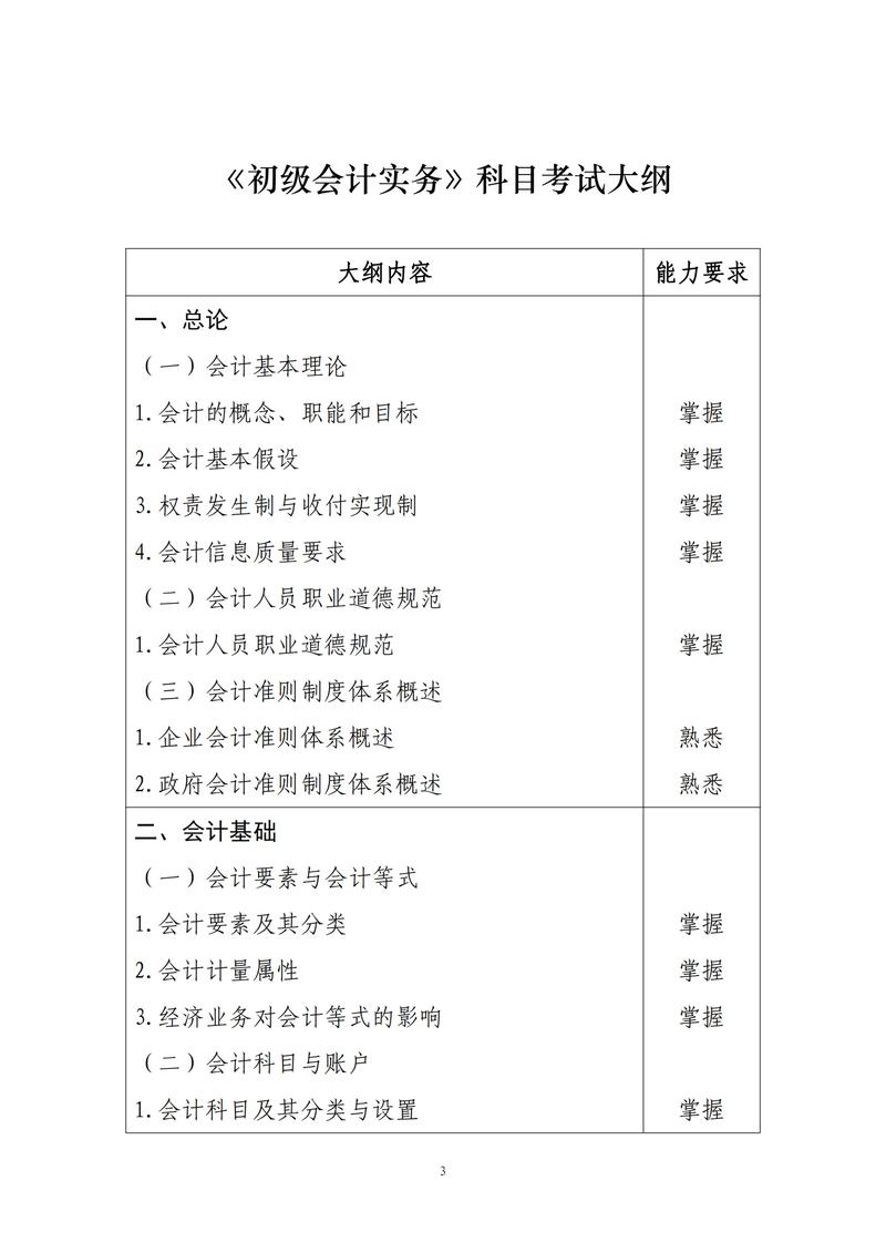 财务会计属于什么专业类别-财务会计属于哪个学科门类?-第1张图片-职教招生网 财务会计属于什么专业类别-财务会计属于哪个学科门类?-第1张图片-职教招生网
