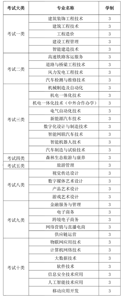 汽车检测与维修专科学校-汽车检测与维修技术专科学校?-第3张图片-职教招生网 汽车检测与维修专科学校-汽车检测与维修技术专科学校?-第3张图片-职教招生网