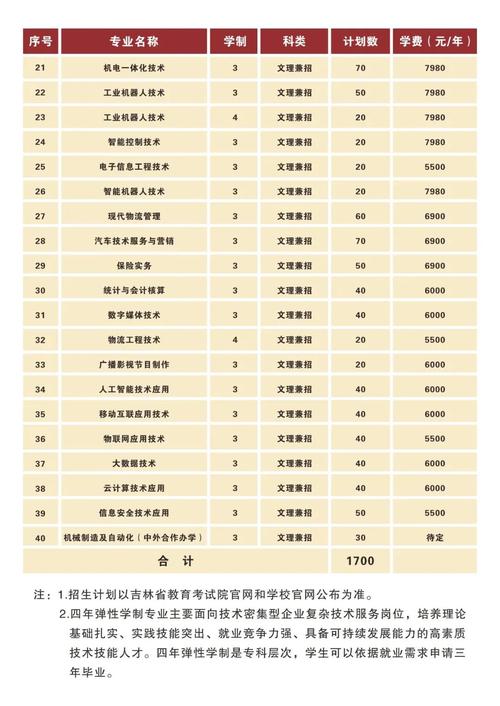 汽车检测与维修专科学校-汽车检测与维修技术专科学校?-第4张图片-职教招生网 汽车检测与维修专科学校-汽车检测与维修技术专科学校?-第4张图片-职教招生网