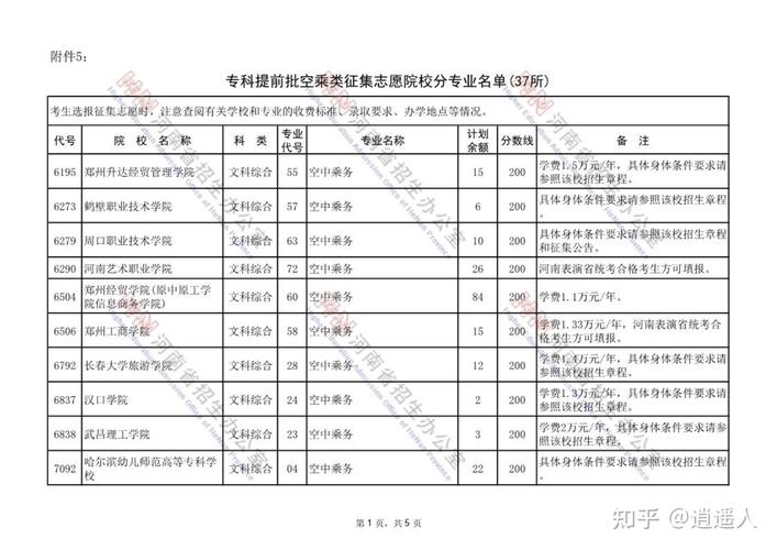 空乘的专业学校_空乘专业学校排名-第2张图片-职教招生网 空乘的专业学校_空乘专业学校排名-第2张图片-职教招生网