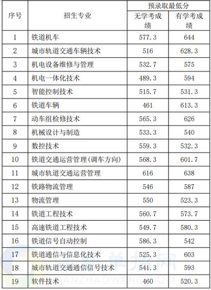 株洲铁路机械学校招生_株洲铁路机械学校招生电话-第2张图片-职教招生网 株洲铁路机械学校招生_株洲铁路机械学校招生电话-第2张图片-职教招生网