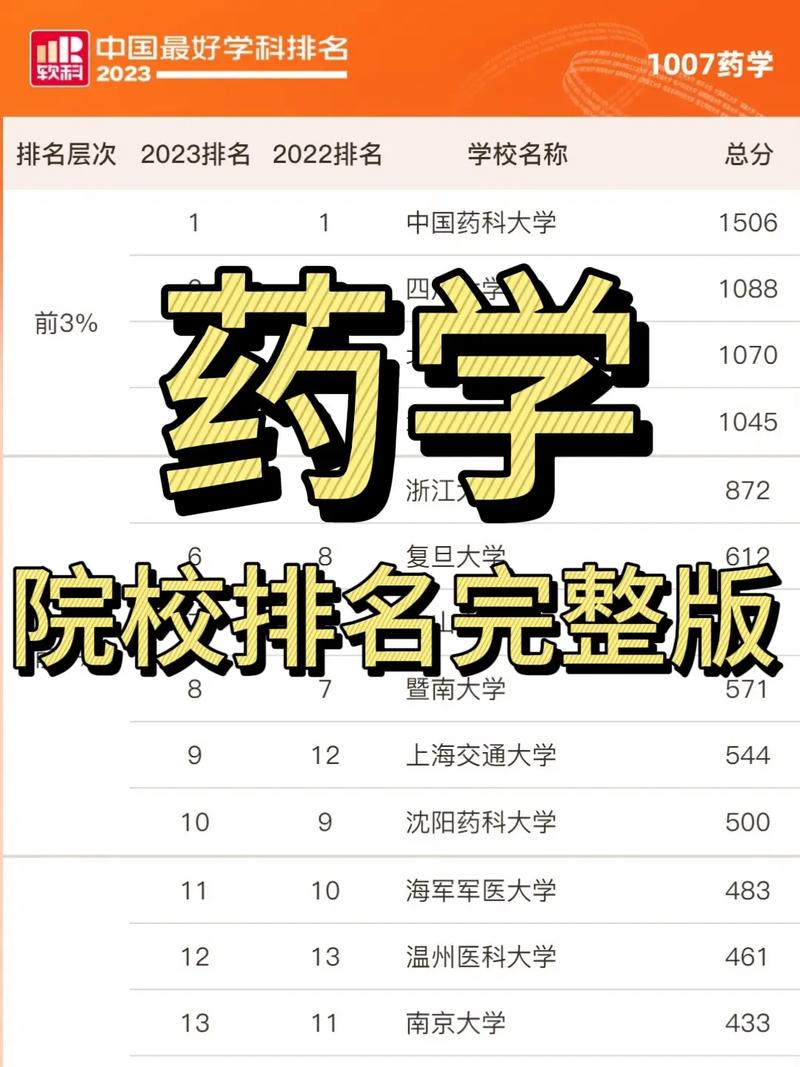 药学是冷门专业还是热门专业_药学是冷门专业还是热门专业好-第5张图片-职教招生网 药学是冷门专业还是热门专业_药学是冷门专业还是热门专业好-第5张图片-职教招生网
