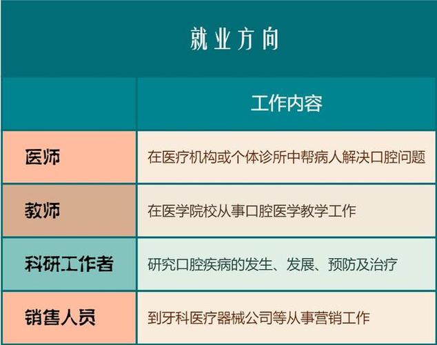 口腔医学技术专业的前景,口腔医学技术有前途吗?-第4张图片-职教招生网 口腔医学技术专业的前景,口腔医学技术有前途吗?-第4张图片-职教招生网