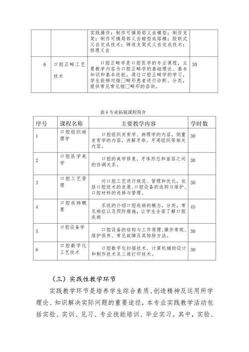 口腔医学技术专业的前景,口腔医学技术有前途吗?-第5张图片-职教招生网 口腔医学技术专业的前景,口腔医学技术有前途吗?-第5张图片-职教招生网