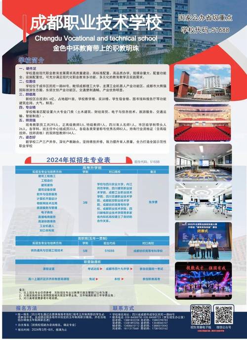 四川成都职业学校招生-成都职业技术学院招生计划?-第1张图片-职教招生网 四川成都职业学校招生-成都职业技术学院招生计划?-第1张图片-职教招生网