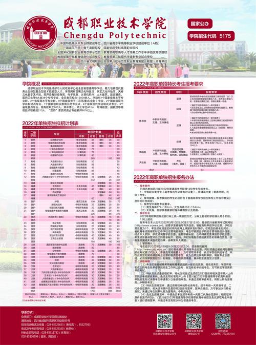 四川成都职业学校招生-成都职业技术学院招生计划?-第3张图片-职教招生网 四川成都职业学校招生-成都职业技术学院招生计划?-第3张图片-职教招生网
