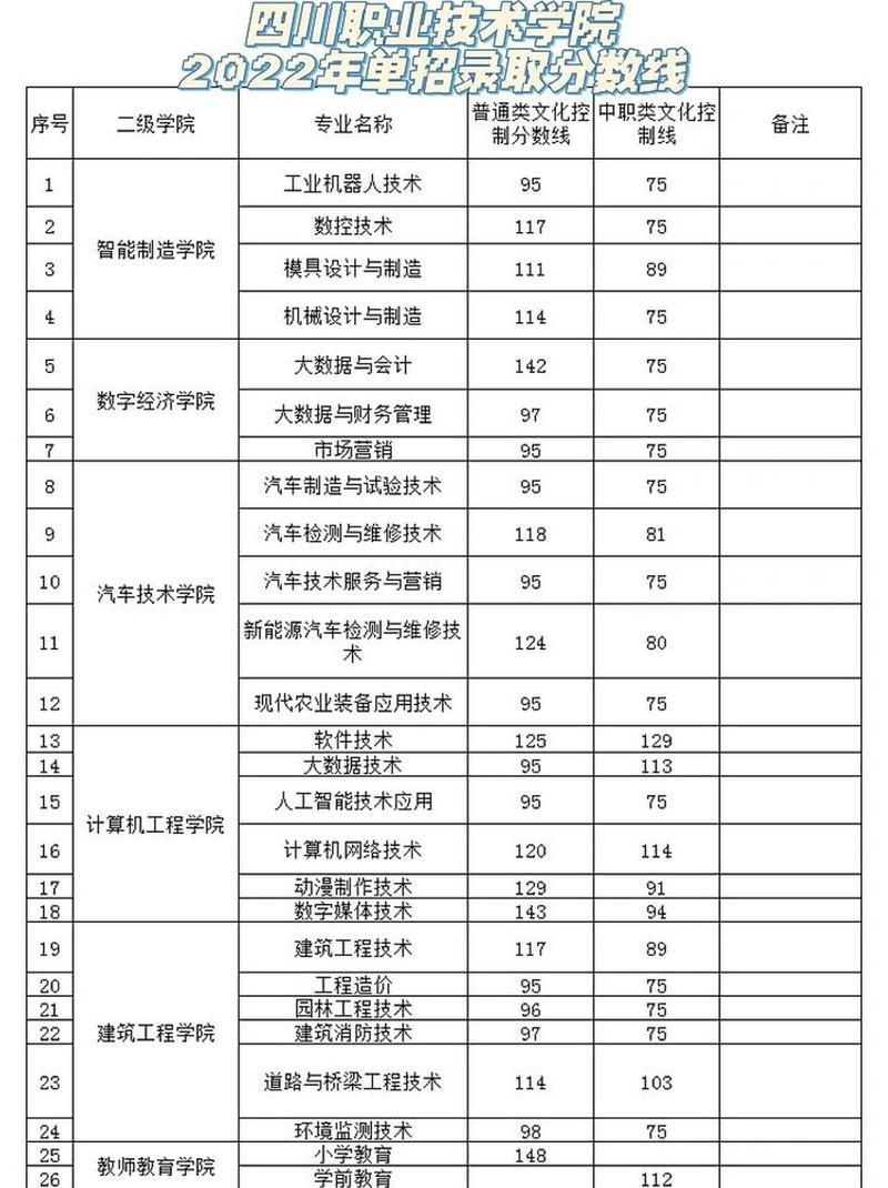 四川成都职业学校招生-成都职业技术学院招生计划?-第2张图片-职教招生网 四川成都职业学校招生-成都职业技术学院招生计划?-第2张图片-职教招生网