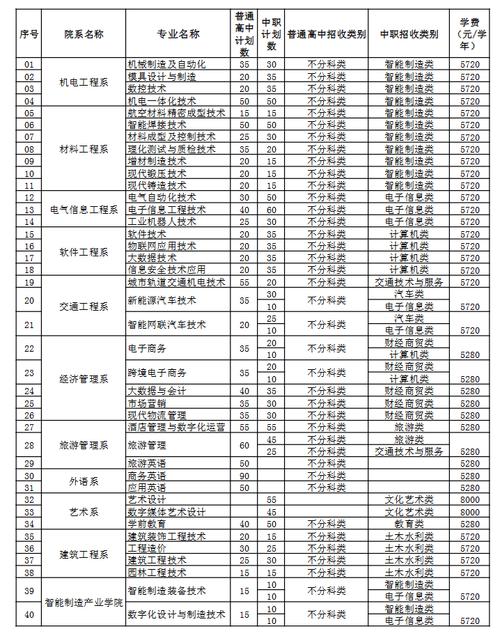 四川成都职业学校招生-成都职业技术学院招生计划?-第4张图片-职教招生网 四川成都职业学校招生-成都职业技术学院招生计划?-第4张图片-职教招生网