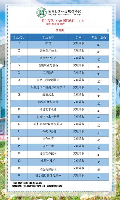 四川成都职业学校招生-成都职业技术学院招生计划?-第5张图片-职教招生网 四川成都职业学校招生-成都职业技术学院招生计划?-第5张图片-职教招生网