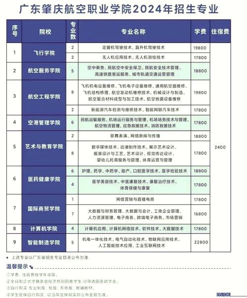 航空服务中等专业学校_航空服务职业技术学院-第5张图片-职教招生网 航空服务中等专业学校_航空服务职业技术学院-第5张图片-职教招生网
