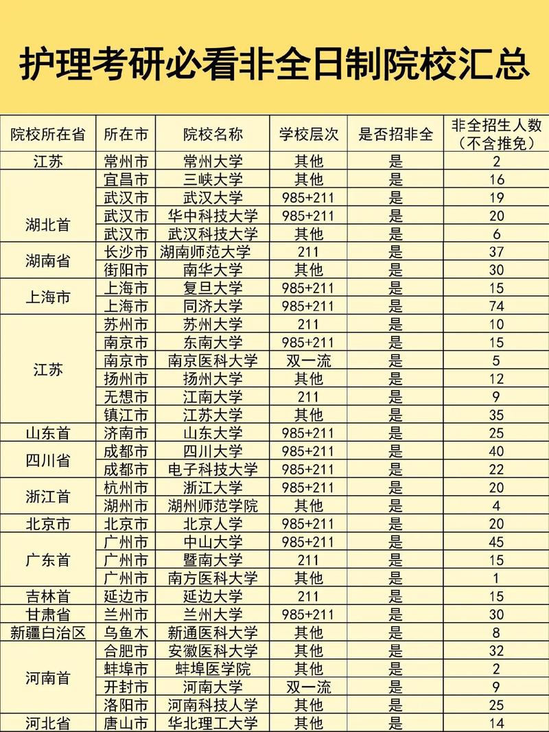 护理专业类院校,护理专业类院校排名-第1张图片-职教招生网 护理专业类院校,护理专业类院校排名-第1张图片-职教招生网