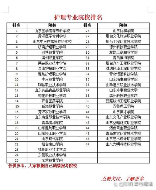 护理专业类院校,护理专业类院校排名-第3张图片-职教招生网 护理专业类院校,护理专业类院校排名-第3张图片-职教招生网