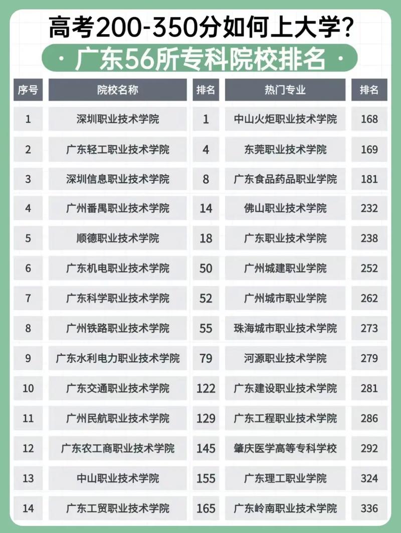 护理专业类院校,护理专业类院校排名-第4张图片-职教招生网 护理专业类院校,护理专业类院校排名-第4张图片-职教招生网