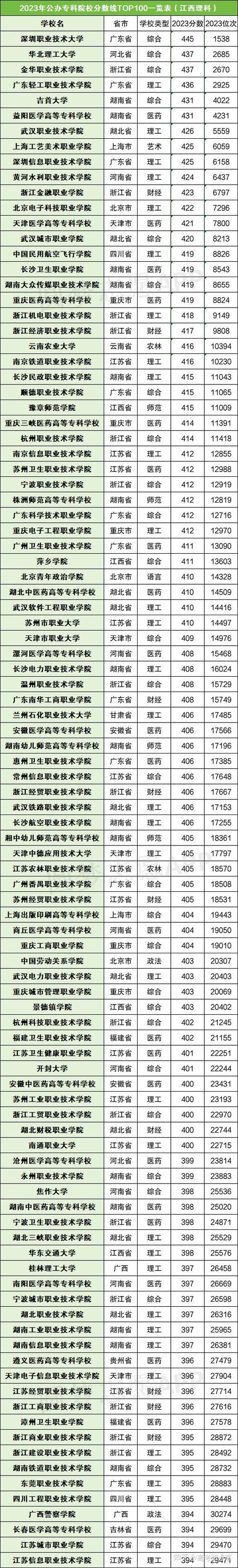 内江职业技术学院是大专吗,内江职业技术学院好吗-第4张图片-职教招生网 内江职业技术学院是大专吗,内江职业技术学院好吗-第4张图片-职教招生网