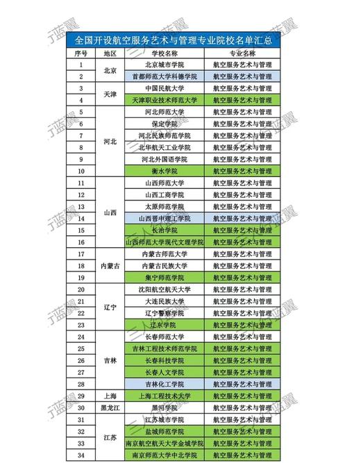 空乘院校空乘专业,空乘专业的学院-第3张图片-职教招生网 空乘院校空乘专业,空乘专业的学院-第3张图片-职教招生网